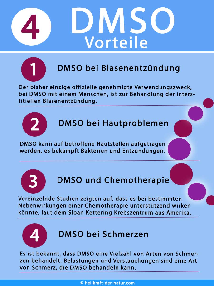 4 Vorteile von DMSO